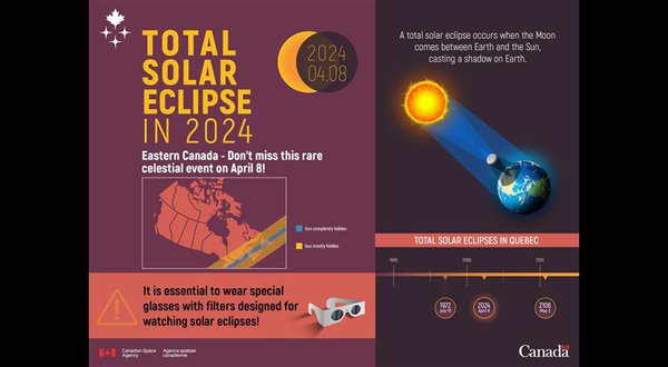 Solar eclipse info