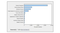 Top-ten-ecoprovinces.jpg